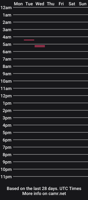 cam show schedule of naughtycaligrl76