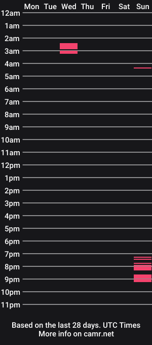 cam show schedule of naughtycurvycious