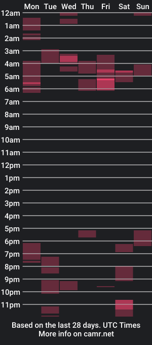 cam show schedule of naughtydaddyla