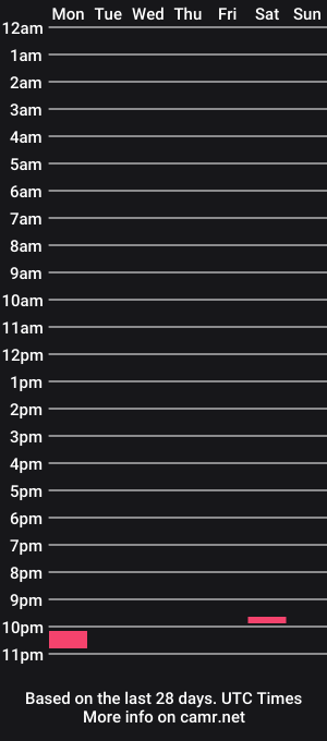 cam show schedule of naughtydj87