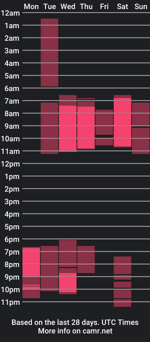 cam show schedule of naughtydreamm