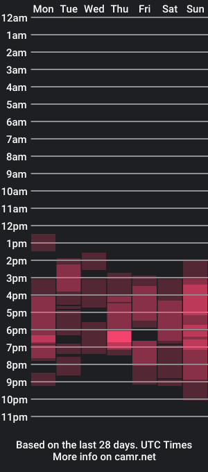 cam show schedule of naughtyeuropean69