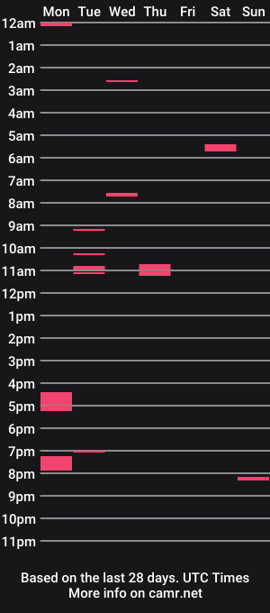 cam show schedule of naughtyfun_guy