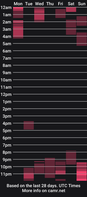 cam show schedule of naughtygermanguy
