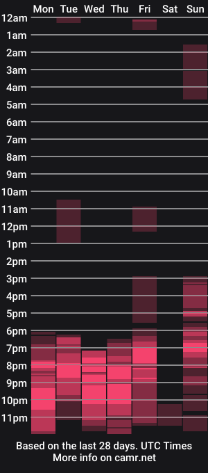 cam show schedule of naughtygirl_mmm