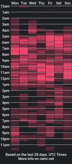 cam show schedule of naughtygirlintown