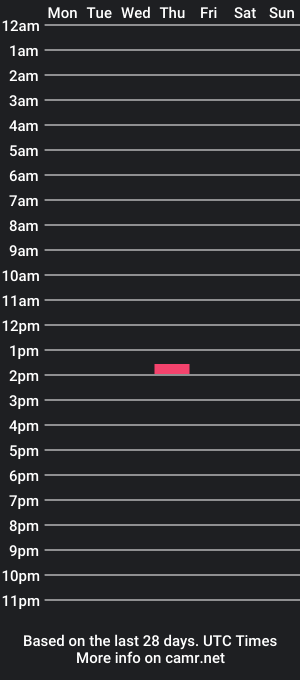 cam show schedule of naughtyhaute