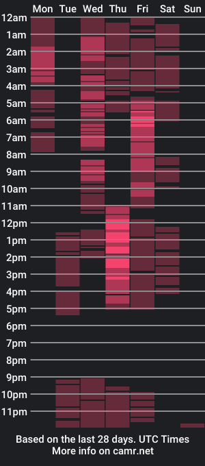 cam show schedule of naughtyjeanxxx