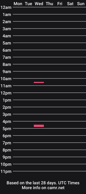 cam show schedule of naughtyjoc