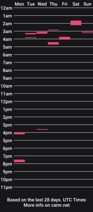 cam show schedule of naughtyjohn77
