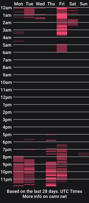 cam show schedule of naughtykeats