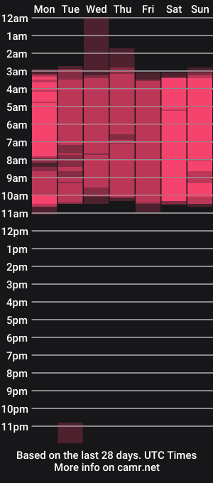 cam show schedule of naughtylesbians__
