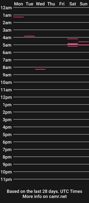 cam show schedule of naughtymandylynn