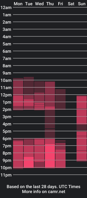 cam show schedule of naughtymarriedlife