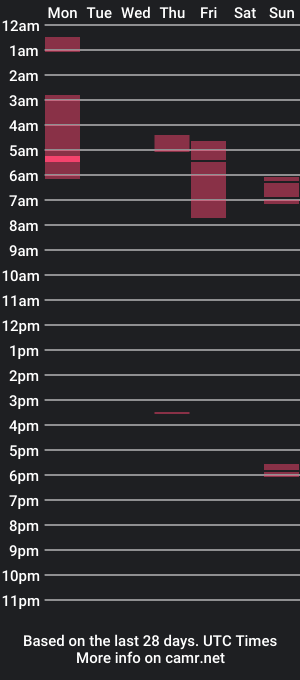 cam show schedule of naughtymax23