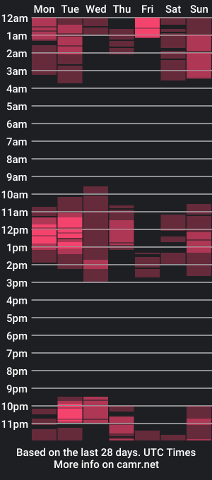 cam show schedule of naughtymhavz