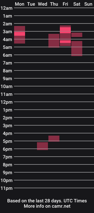 cam show schedule of naughtymochi