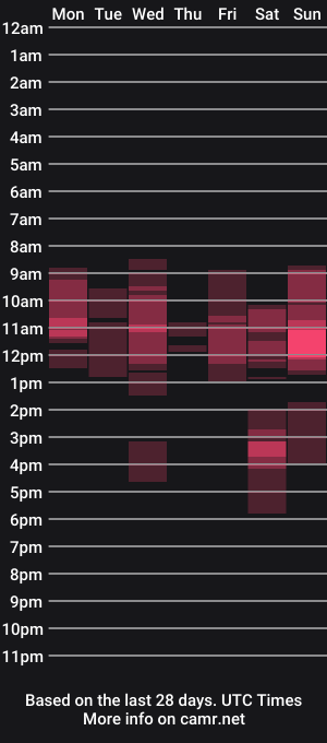 cam show schedule of naughtymom666