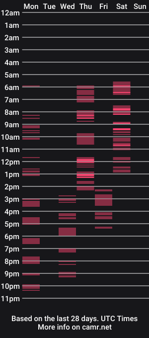 cam show schedule of naughtymomxxx