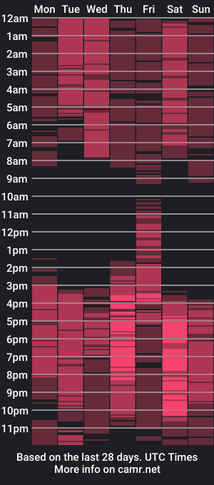 cam show schedule of naughtypornstar_ts