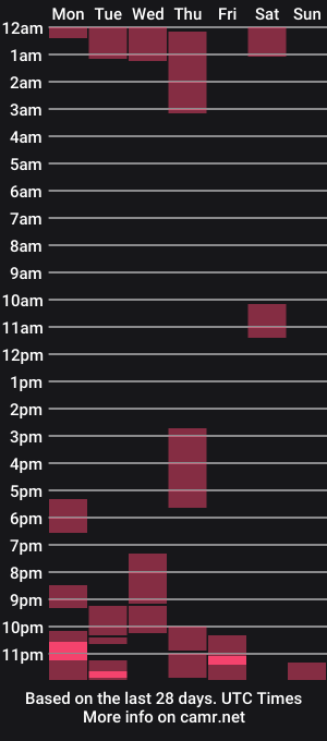 cam show schedule of naughtyrapunzel7