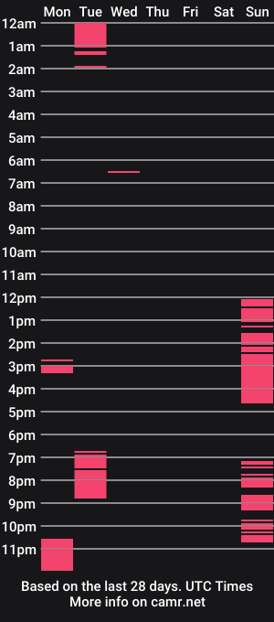 cam show schedule of naughtyride22