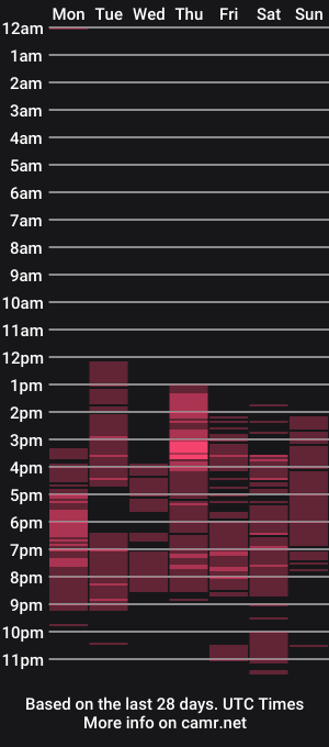 cam show schedule of naughtyrosecum