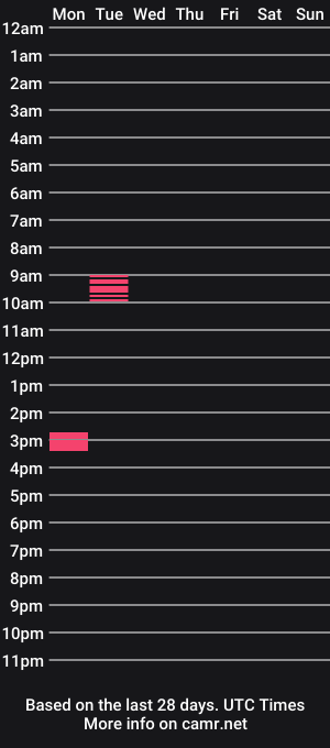 cam show schedule of naughtysa
