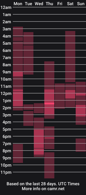 cam show schedule of naughtysabine1