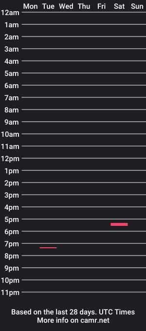 cam show schedule of naughtysaxman