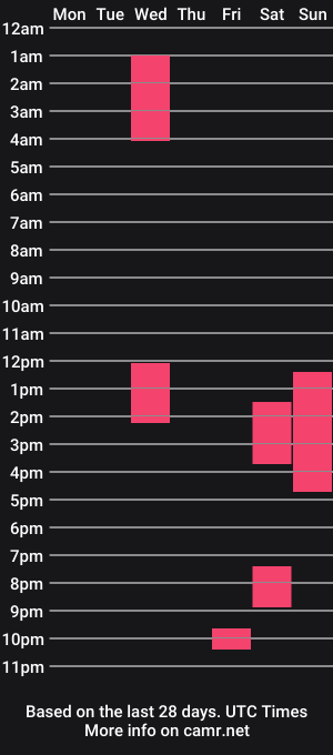cam show schedule of naughtysmiletati