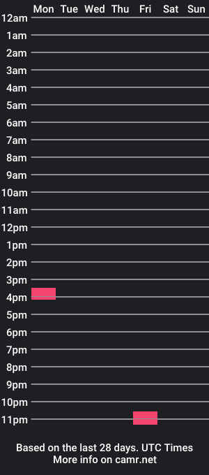 cam show schedule of naughtysubbybottom