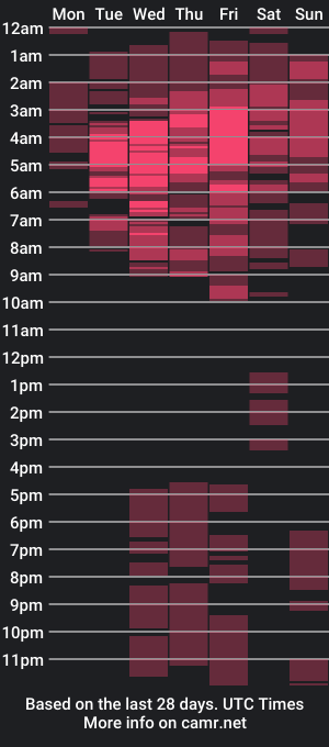 cam show schedule of naughtytrans_huntress