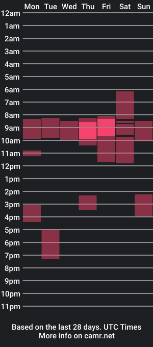 cam show schedule of naughtytwoo