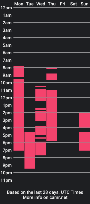 cam show schedule of naughtyx_jay