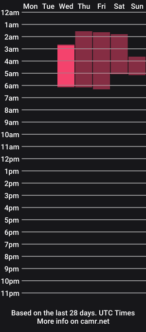 cam show schedule of naughtyxara