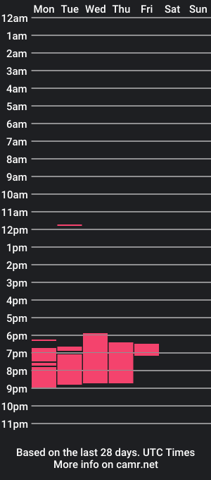 cam show schedule of naughtyy_ken