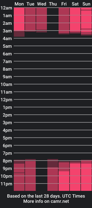 cam show schedule of naughtyy_marie