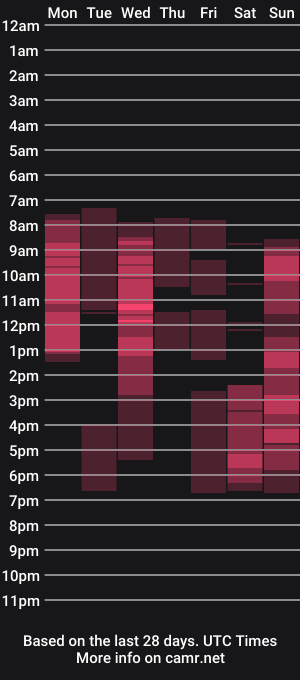 cam show schedule of naughtyylinda