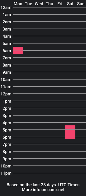 cam show schedule of naughtyysam