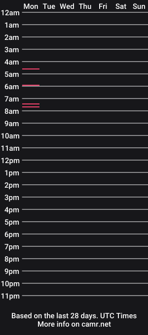 cam show schedule of naughysexanastasia
