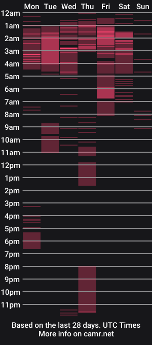 cam show schedule of naugthyalexa69