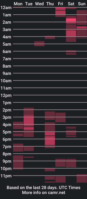 cam show schedule of naugthycock