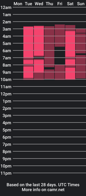 cam show schedule of naugty_couple