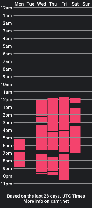 cam show schedule of nautybllack