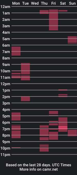 cam show schedule of nauughtypearl