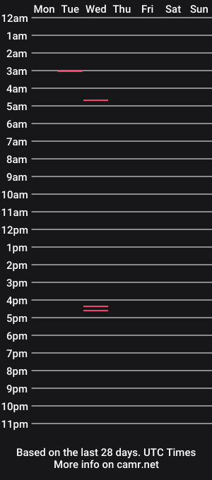 cam show schedule of nawtydawgsc