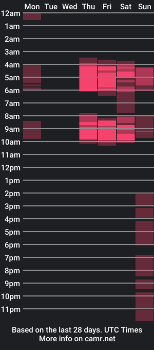 cam show schedule of naya_mills