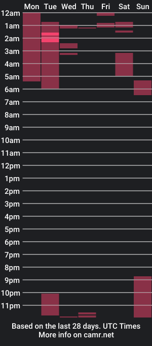 cam show schedule of nayah_dussa