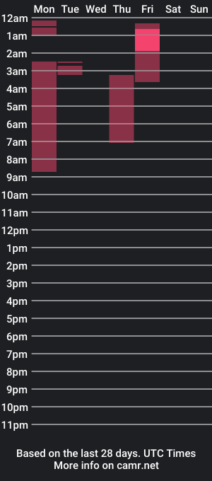 cam show schedule of nayah_dussa1